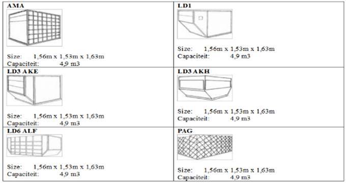 Air Freight